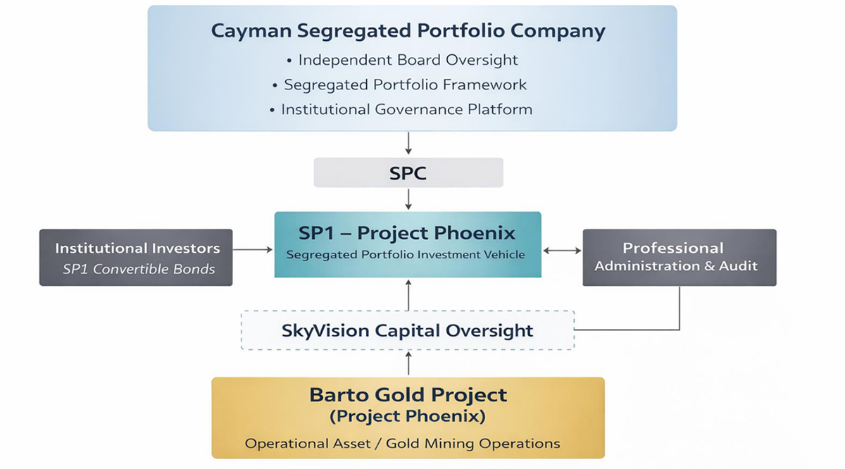 第2部分about us structure.png